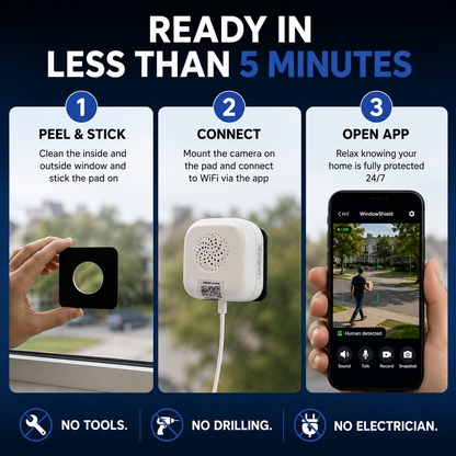 WindowShield™ Protect What Matters Most.