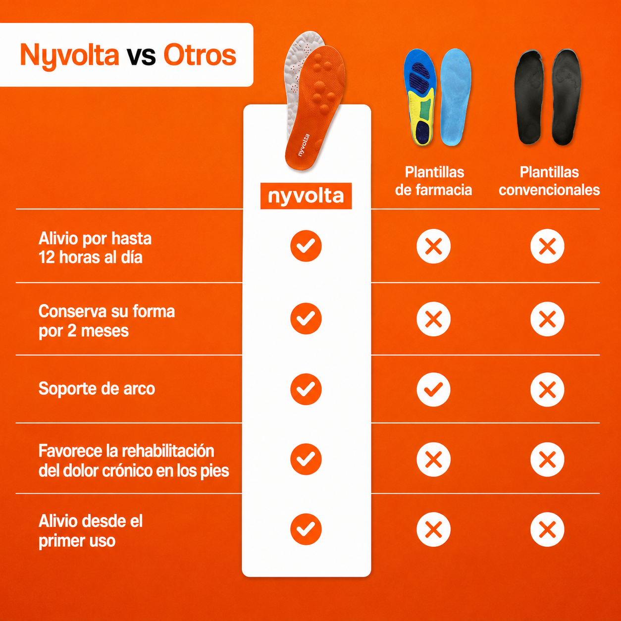 Nyvolta™ ComfortStep — comodidad en cada paso.