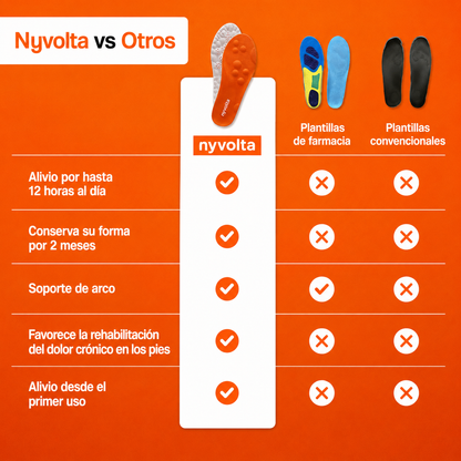 Nyvolta™ ComfortStep — comodidad en cada paso.